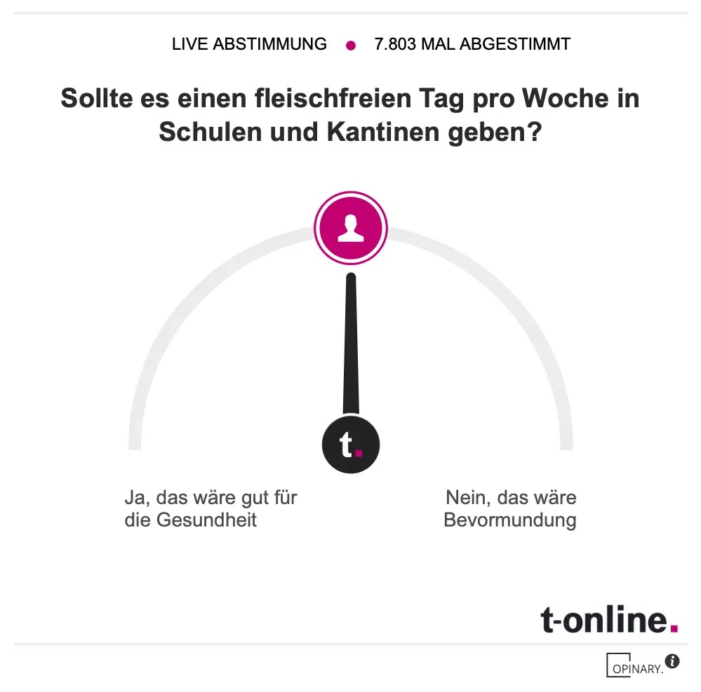 Integrierte Opinary-Tacho-Umfrage bei t-online