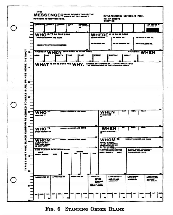 Blanko-Formular für einen Dauerauftrag, 1921. Frank Bunker Gilbreth, Lillian Moller Gilbreth